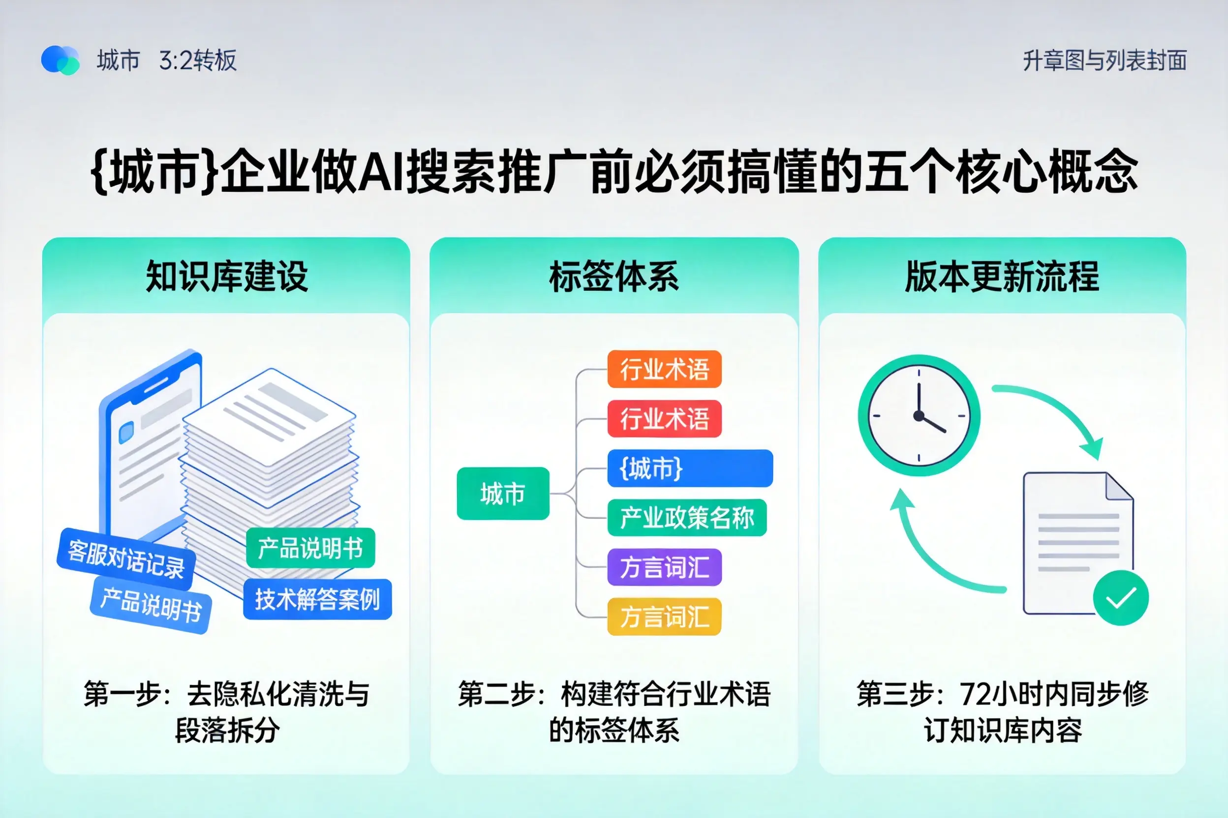 巍山企业做AI搜索推广前必须搞懂的五个核心概念